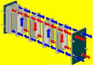 板式换热器结构 --提供青岛中央空调青岛冷库安装13863975163宗先生